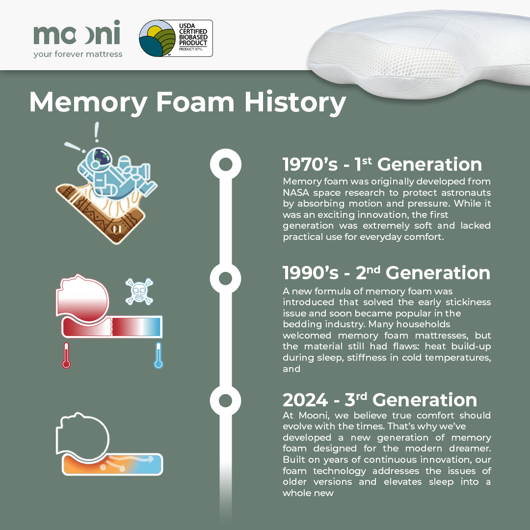 Mooni Relax EarthKind Pillow | Orthopedic Support & Comfort